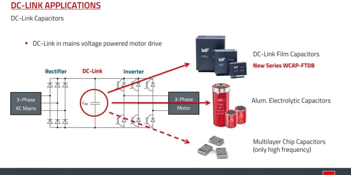 DCLink Film Capacitors for DCCharger Applications; WE inar