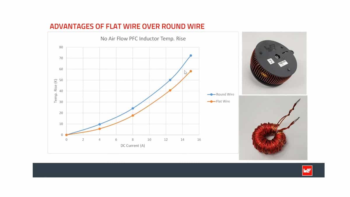 Toroidal Flat Wire PFC Inductors vs. Round Wire PFC Inductors; Würth Elektronik Webinar
