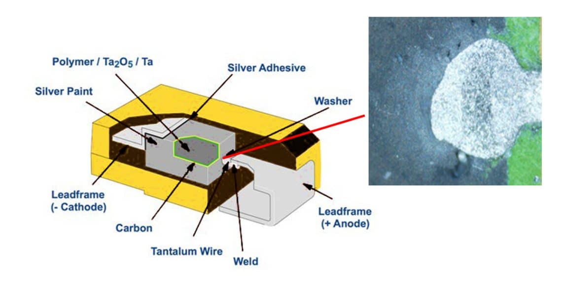 Optimizing Tantalum Capacitor Manufacturing Through Yield Strength and