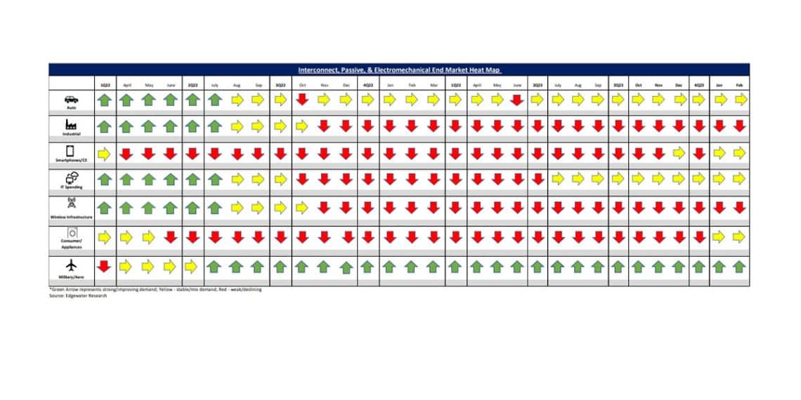 Passive Component Suppliers