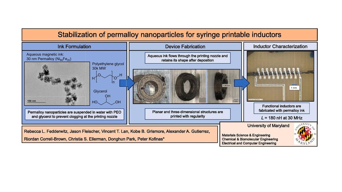 Permalloy Nanoparticles for Syringe Printable Inductors