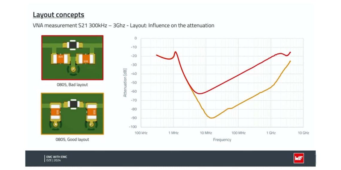 PCB Interconnection Archives - Passive Components Blog