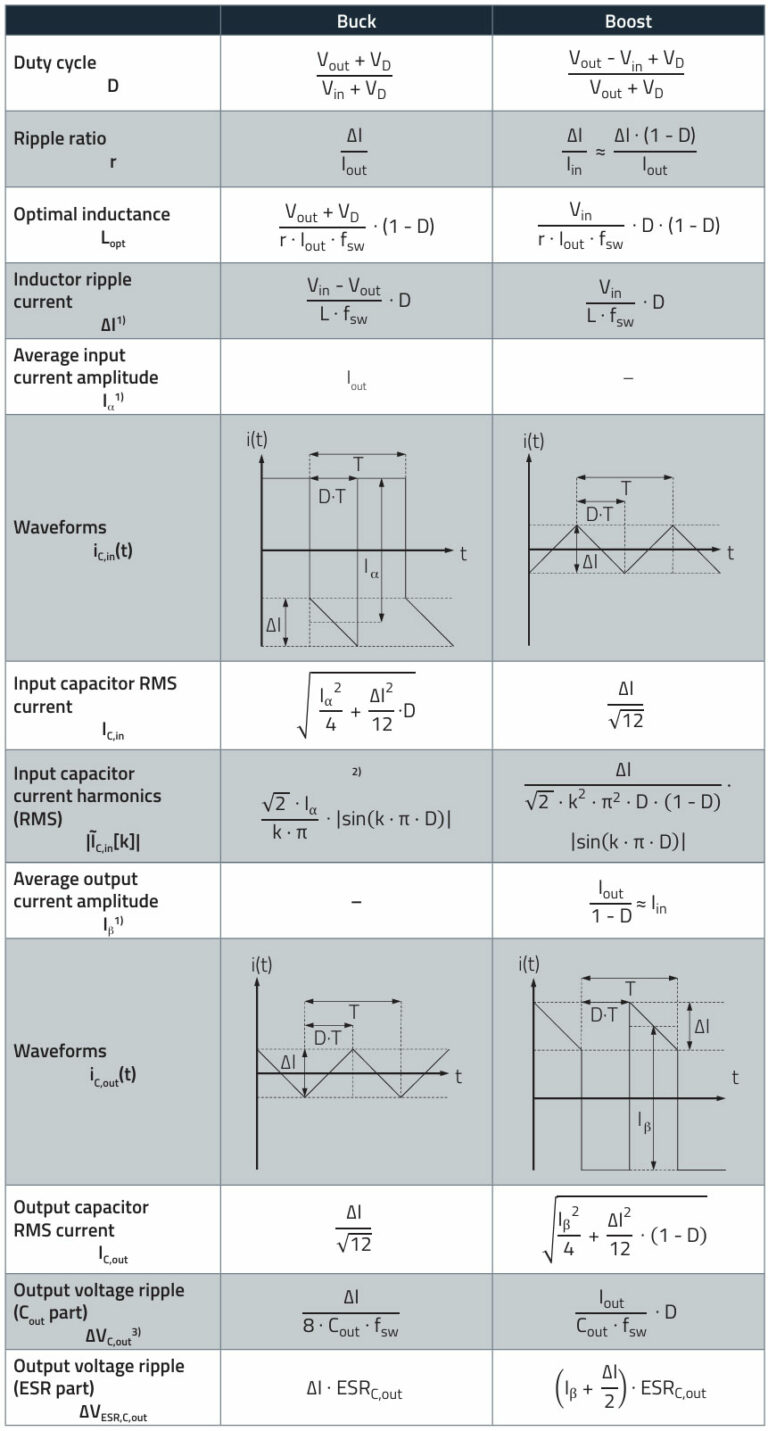 Buck Converter Design and Calculation