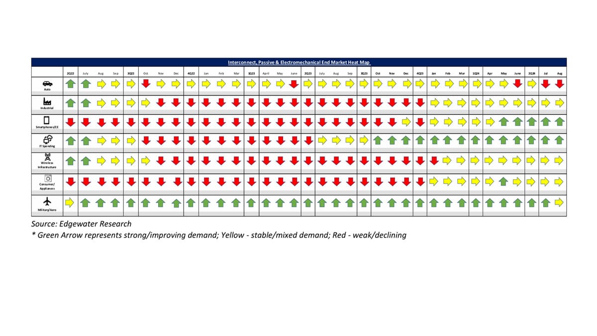 September 24 Electronic Components Market Insights