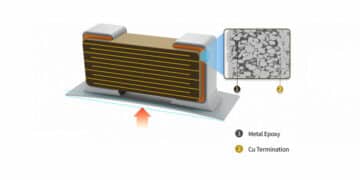 Advanced Soft Termination Improves MLCC Robustness in Automotive Dew Tests