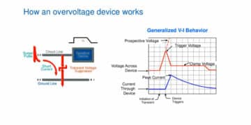 Overvoltage Protection Selection Guidelines: TVS Diodes, MOVs, and ESD MOV Varistors