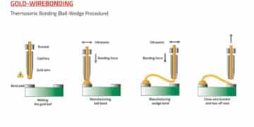 Die and Wire PCB Bonding Explained