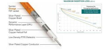 Samtec Explains Low-Loss Coaxial Cable Construction