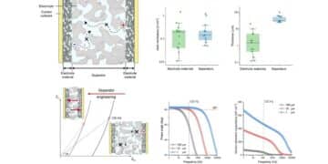 Supercapacitor Separator with High Ionic Conductivity Enables Line-Filter Applications at High Power