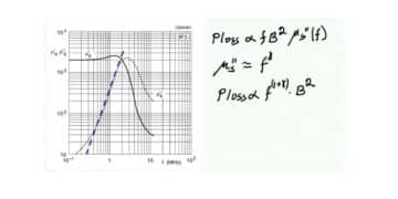 Imaginary Permeability Explained