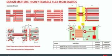Highly Reliable Flex Rigid PCBs, Würth Elektronik Webinar