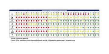 May 2025 Interconnect, Passives and Electromechanical Components Market Insights