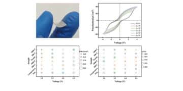 Researchers Demonstrated HfO Anti-Ferroelectric Flexible Capacitors