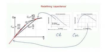 Root Causes and Effects of DC Bias and AC in Ceramic Capacitors