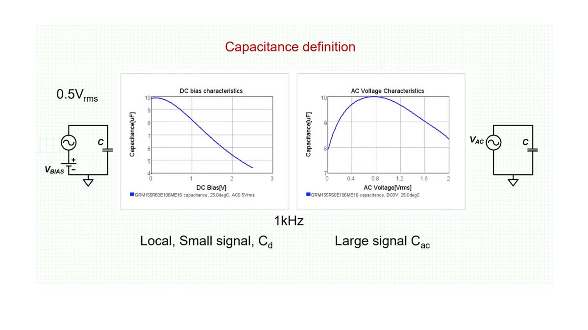 Non-Linear MLCC Class II Capacitor Measurements Challenges