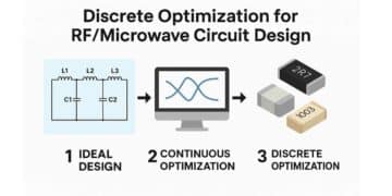 Modelithics Release Discrete Components Optimization Article for RF/Microwave Designers