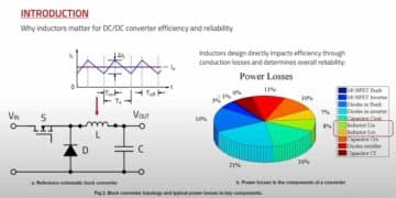 Percolation Phenomenon and Reliability of Molded Power Inductors in DC/DC converters
