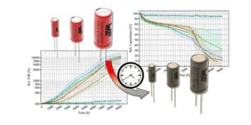 Evaluation and Modeling of Supercapacitors for Reliability of Lifetime Predictions