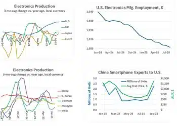 Source: Semiconductor Intelligence