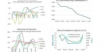 Source: Semiconductor Intelligence