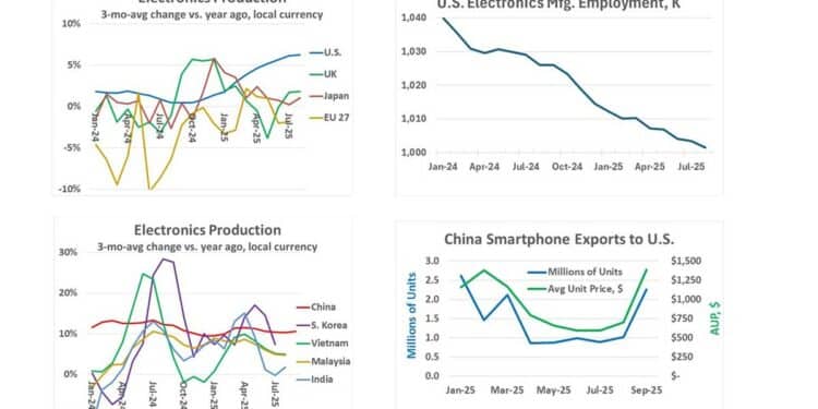 Source: Semiconductor Intelligence