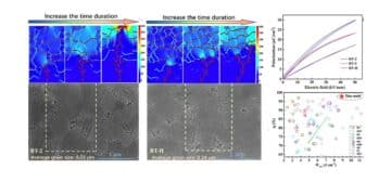 Researchers Demonstrated High Energy Ceramic Capacitors Stable in Wide Temperature Range
