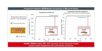 ROHM Expands Its High-Accuracy EROM Models for Shunt Resistors