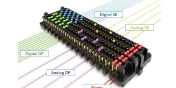 Image credit: Samtec