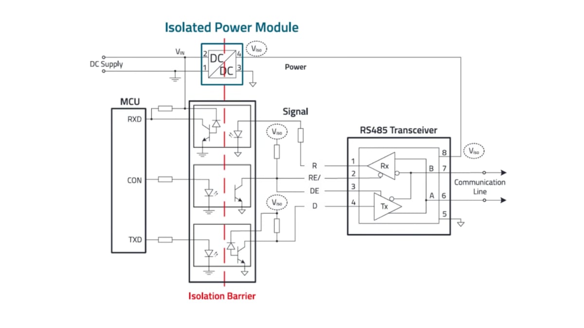 Why Isolated DC/DC Power Supplies Fail Late, Würth Elektronik Podcast