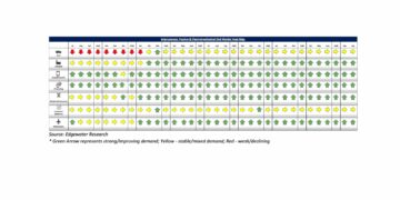 Sep 2026 electronics market heat map