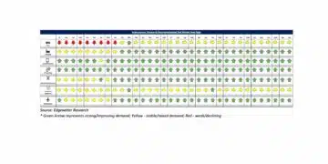 Sep 2026 electronics market heat map