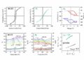 Features of BCZT and strontium titanate dielectric layers in a thin-film superlattice