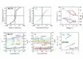 Features of BCZT and strontium titanate dielectric layers in a thin-film superlattice