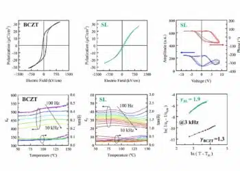 Features of BCZT and strontium titanate dielectric layers in a thin-film superlattice