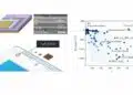 tungsten-bronze-ceramic-capacitor-stack